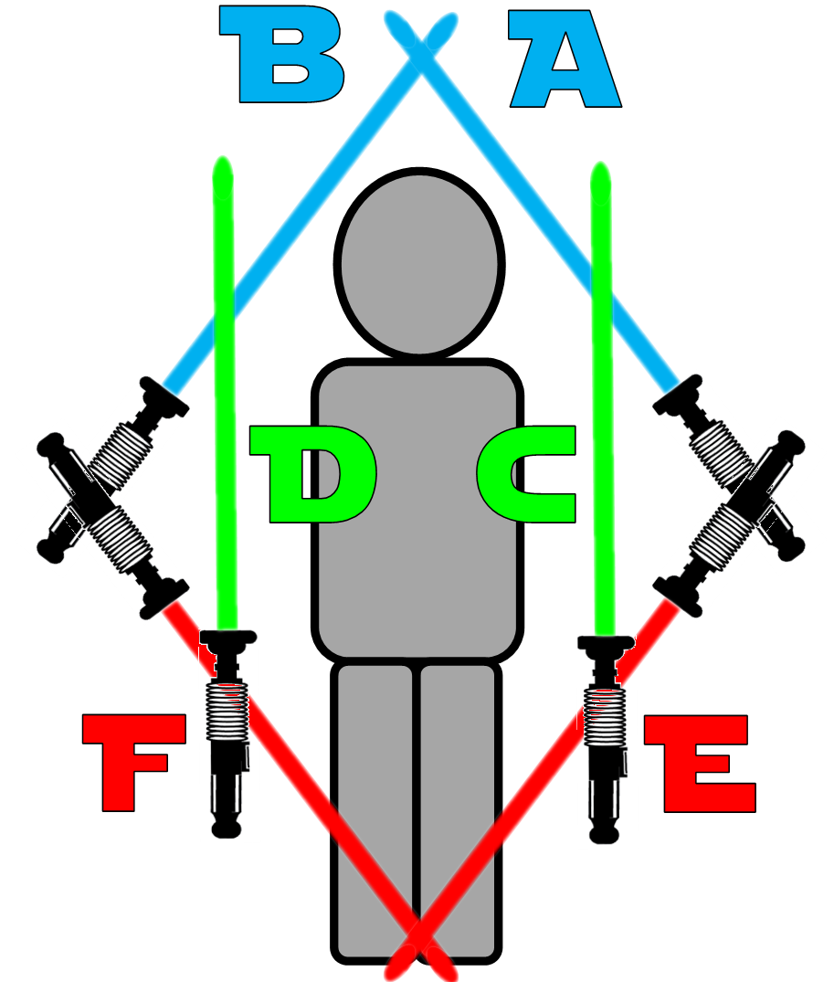 TSA - Basic Block Diagram